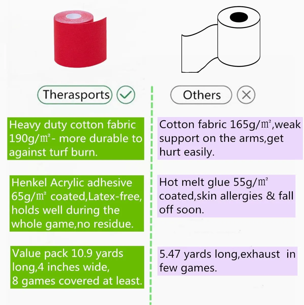 4 Inches X 10.9 Yards Red Turf Tape Football - Extra Wide - Latex Free Sport Tape - Ultra Sticky Athletic Tape - Waterproof & Flexible