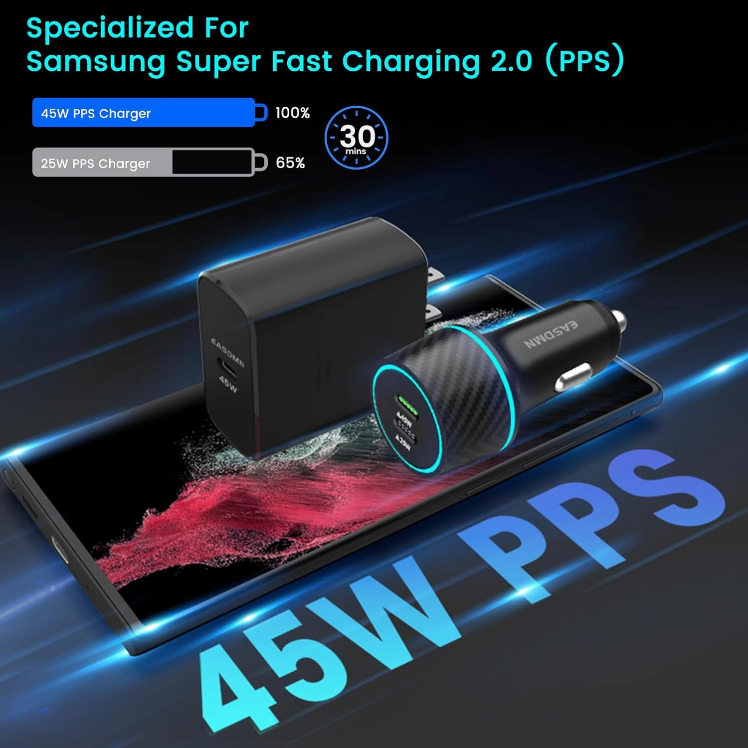 45W USB-C Charger, 2-Pack 45 Watt Samsung Super Fast Charger Type C PPS Wall/Car Charger for Samsung Galaxy S24 Ultra/S24 /S23 Ultra/S23 /S23/S22 Ultra/Note 10 , Galaxy Tab S9 with 2X 6.6ft Cable