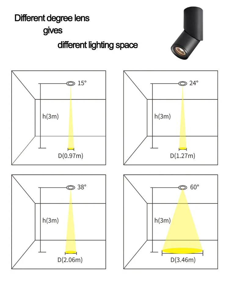 Adjustable Surface Mounted led downlighting