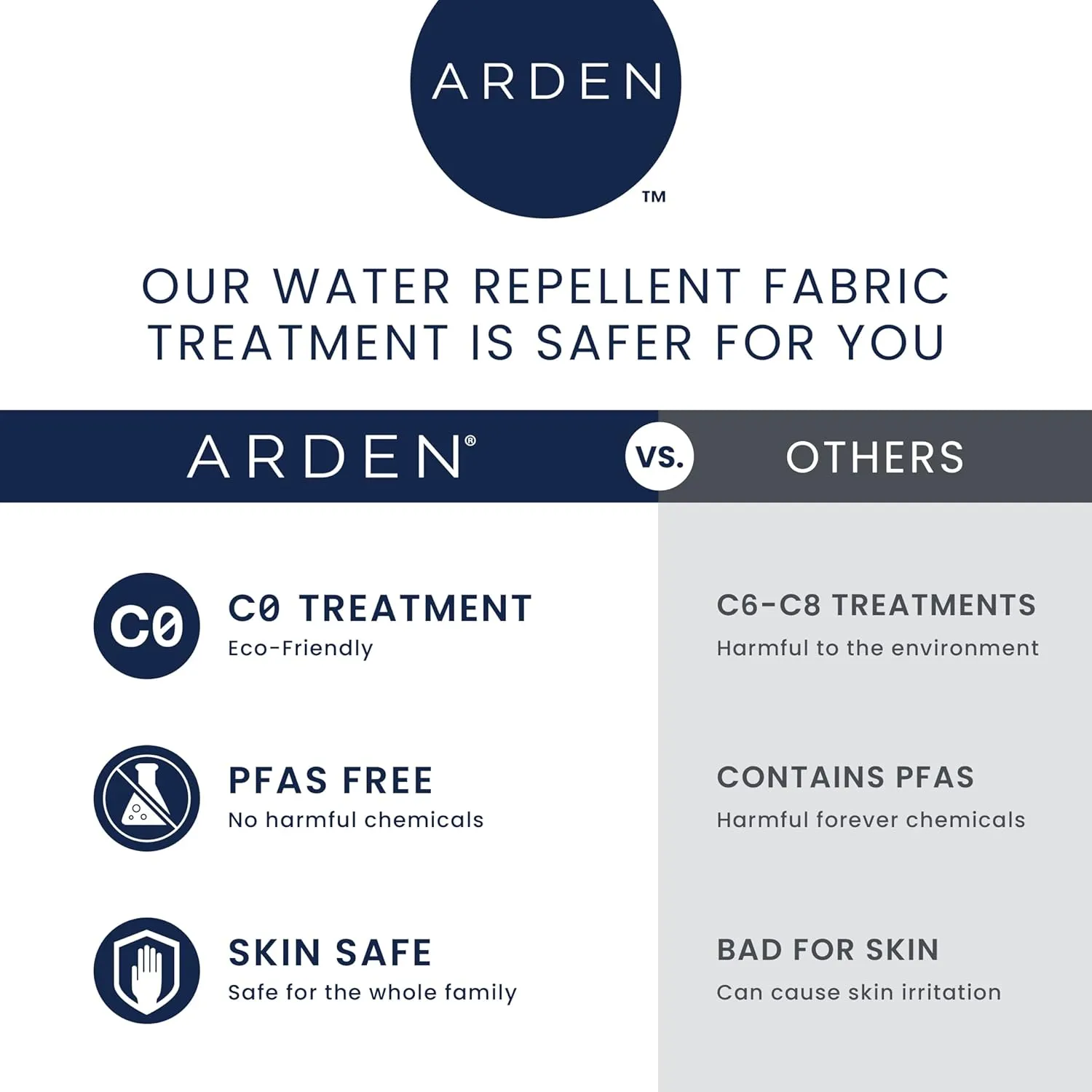 Arden Outdoor Loveseat Cushion Set, 48 x 24, Water Repellent, Fade Resistant, Cushion Set for Couch, Bench, and Swing 48 x 24, Clark Blue