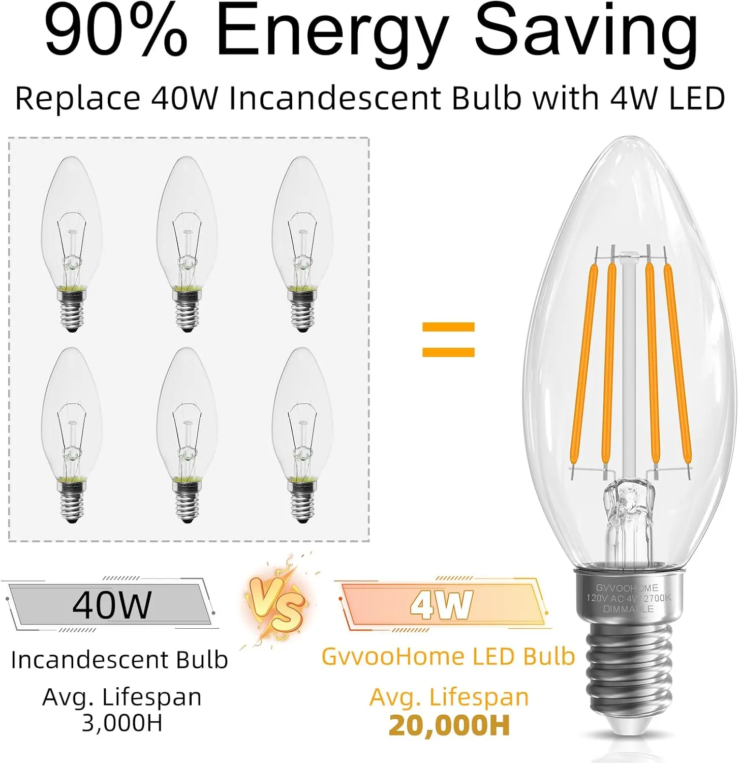 Candelabra Light Bulbs 40 watt, E12 LED Bulb Dimmable Chandelier Light Bulbs, B10 Candle Light Bulbs 2700K Soft White, 90 CRI, 400LM, Cear Glass, 24 Pack