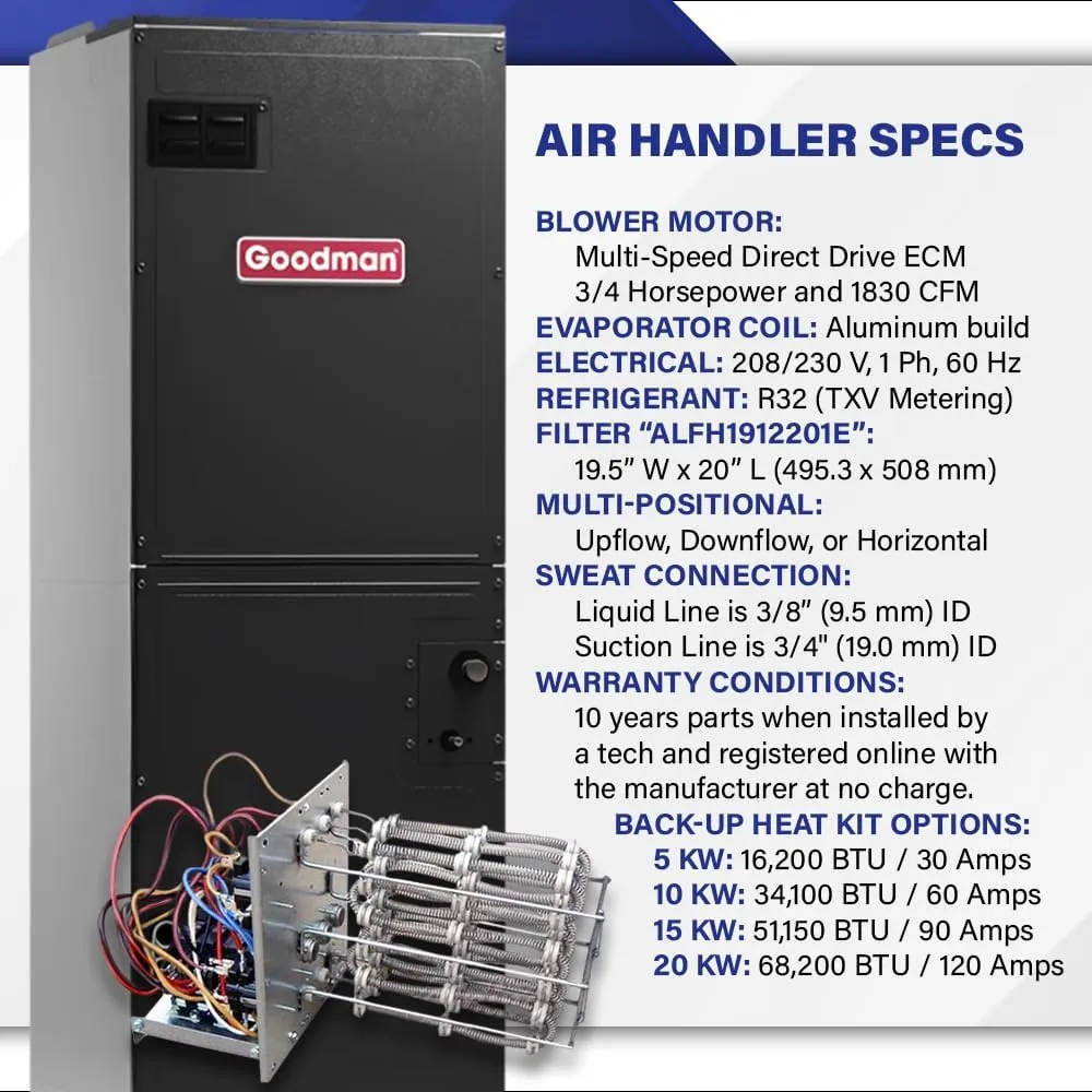 Goodman 15 SEER2 Central Split Unit Heat Pump AC/Heating System with 50' Install and 10K Backup Heat Kit | 3-Ton 36000 BTU, TXV Device, Single Stage HVAC System | R32 Refrigerant