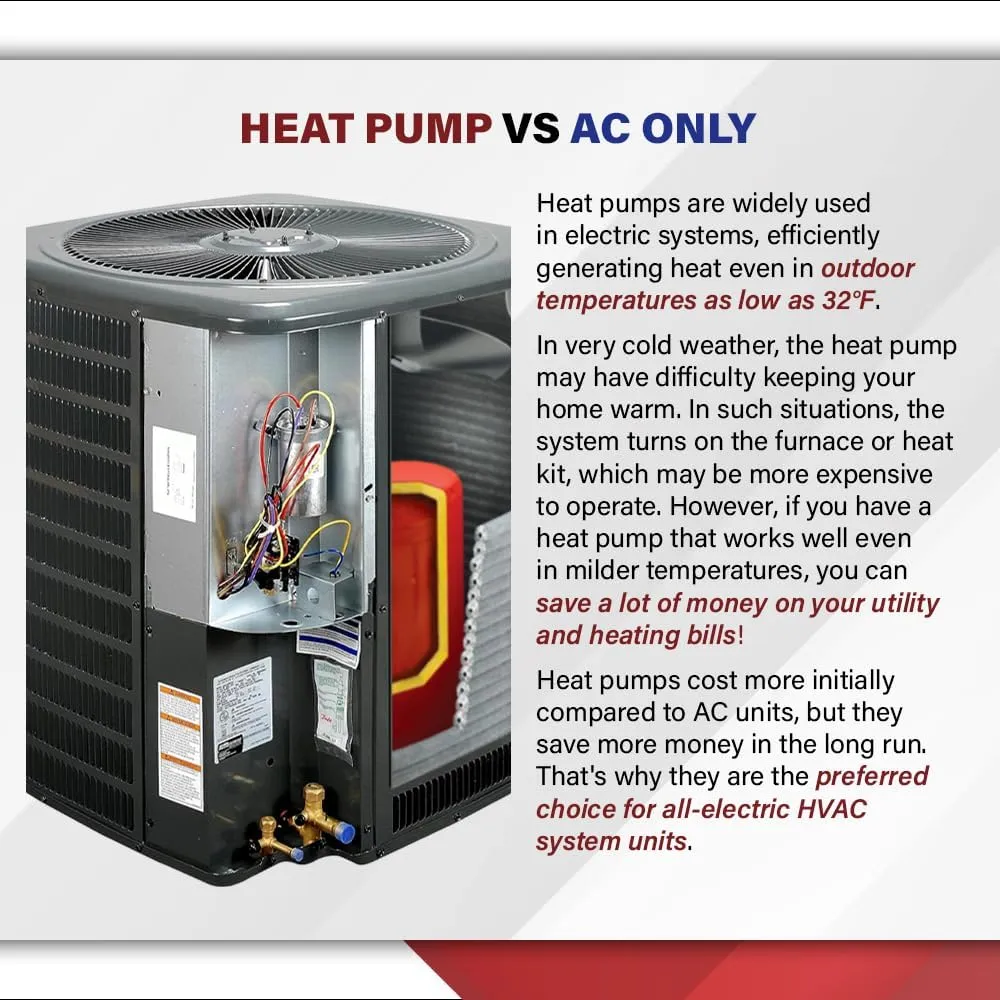 Goodman 15 SEER2 Central Split Unit Heat Pump AC/Heating System with 50' Install and 10K Backup Heat Kit | 3-Ton 36000 BTU, TXV Device, Single Stage HVAC System | R32 Refrigerant