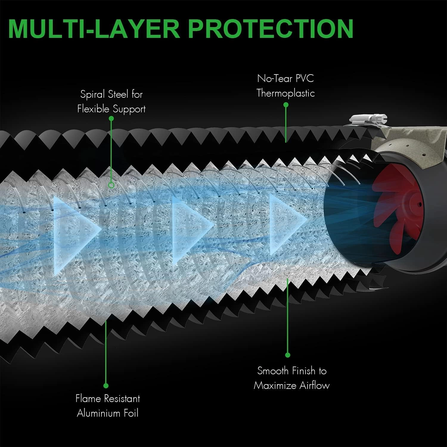 HealSmart 6" 25 Ft Aluminum Ducting Flexible, Heavy-Duty Four-Layer Protection with 2 Duct Clamps, Dryer Vent Hose for Heating Cooling Ventilation and Exhaust Fan