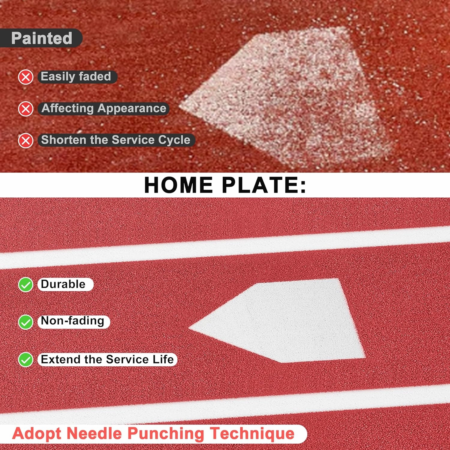 Heavy-Duty Baseball Batting Hitting Mat 12' x 6' Baseball Softball Turf Training Mat Regulation Size with Home Plate Non-Slip Bottom Thickening Design Suitable for Indoor and Outdoor Use