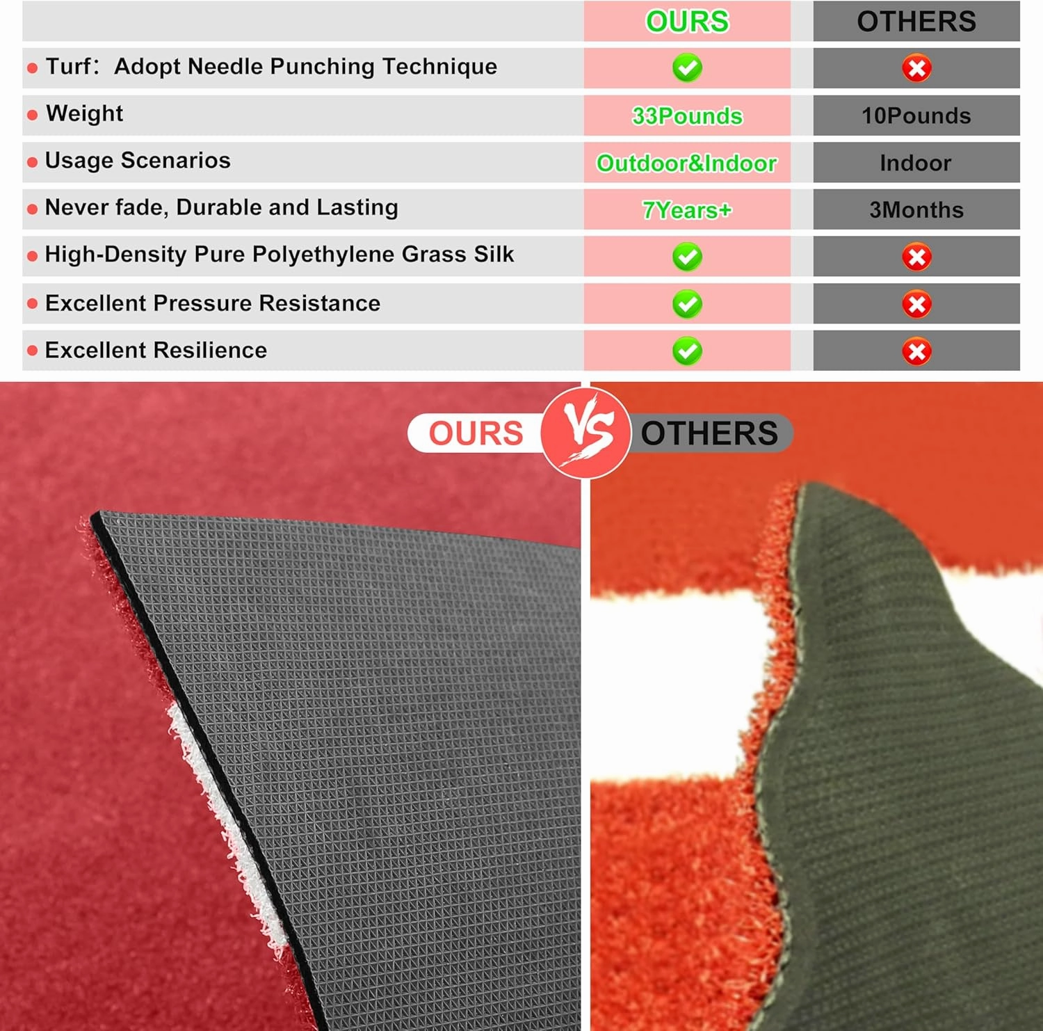 Heavy-Duty Baseball Batting Hitting Mat 12' x 6' Baseball Softball Turf Training Mat Regulation Size with Home Plate Non-Slip Bottom Thickening Design Suitable for Indoor and Outdoor Use