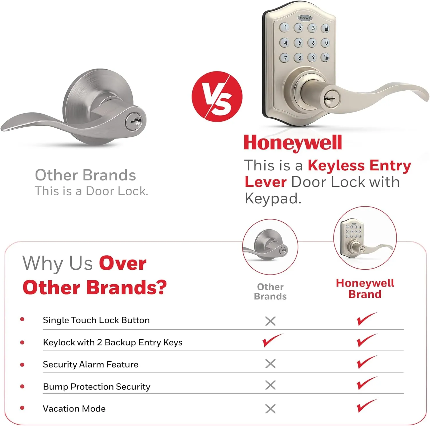 Honeywell Safes & Door Locks - Keyless Entry Lever Door Lock Handle with Electronic Keypad - Easy to Install for Front Door Lock with Code - 50 User Pin Codes - Satin Nickel, 6.5 x 8.8 x 9 in, 8734301