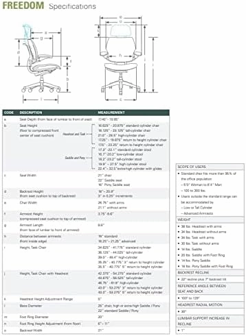 Humanscale Freedom Office Chair with Headrest - Ergonomic Work Chair with Standard Height Adjustable Duron Arms - Wheels for Carpet - Graphite Frame with White Lotus Fabric