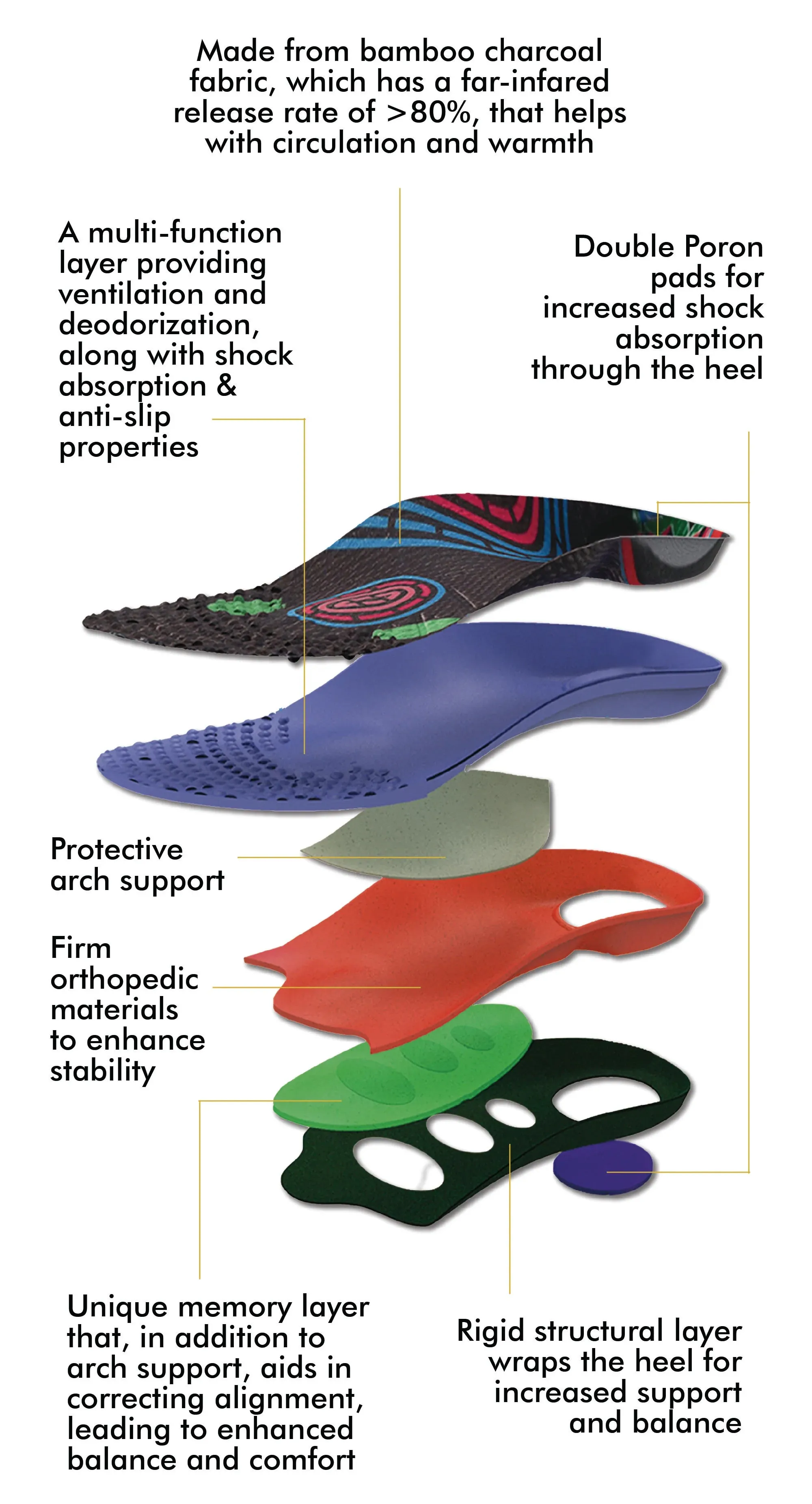 Jackson Ultima Pro Support  Insoles