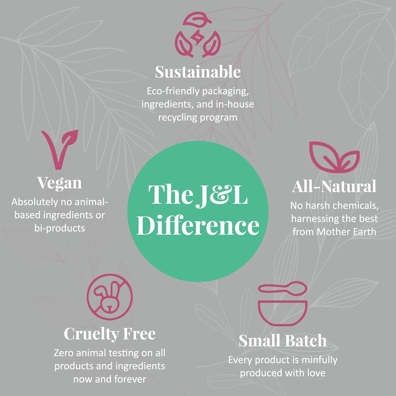 J&L Naturals Simple Skin Regimen Kit With Cleansing Bar, Face Salve, Konjac Sponge, Lip Balm | For Oily, Dry, Mature, and Combination Skin | Zero Waste (Timeless (mature skin), Simple)
