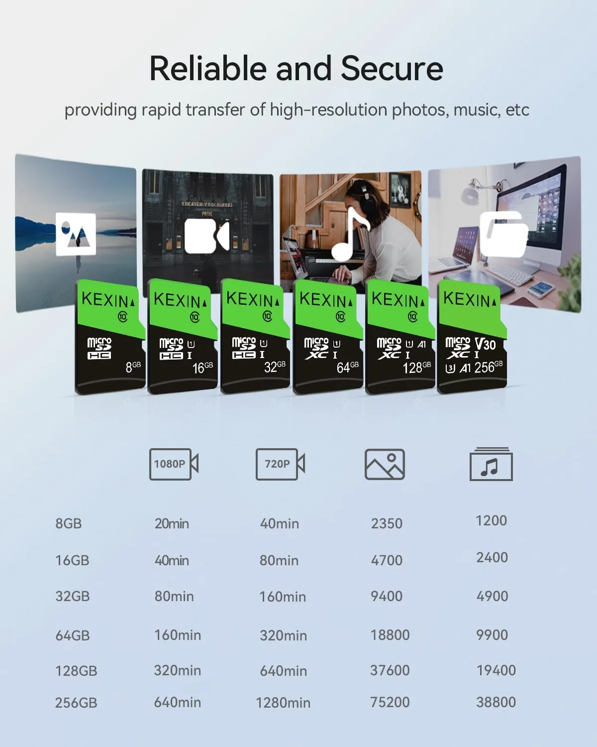 KEXIN 128GB Micro SD Card 5 Pack with SD Adapter microSDXC Memory Card UHS-I C10 U1 Micro SD Card Full HD High Speed TF Card for Tablet Action Camera Dash Cam Drone Game Console, 128 G 5 Pack