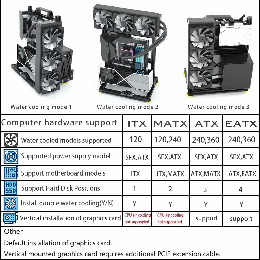 PC Creative Assembly Frame Test Bench，Open Air Frame Case, DIY Computer Motherboard Case Rack, ITX ATX MATX/EATX Open Aluminum Frame Chassis (EATX)