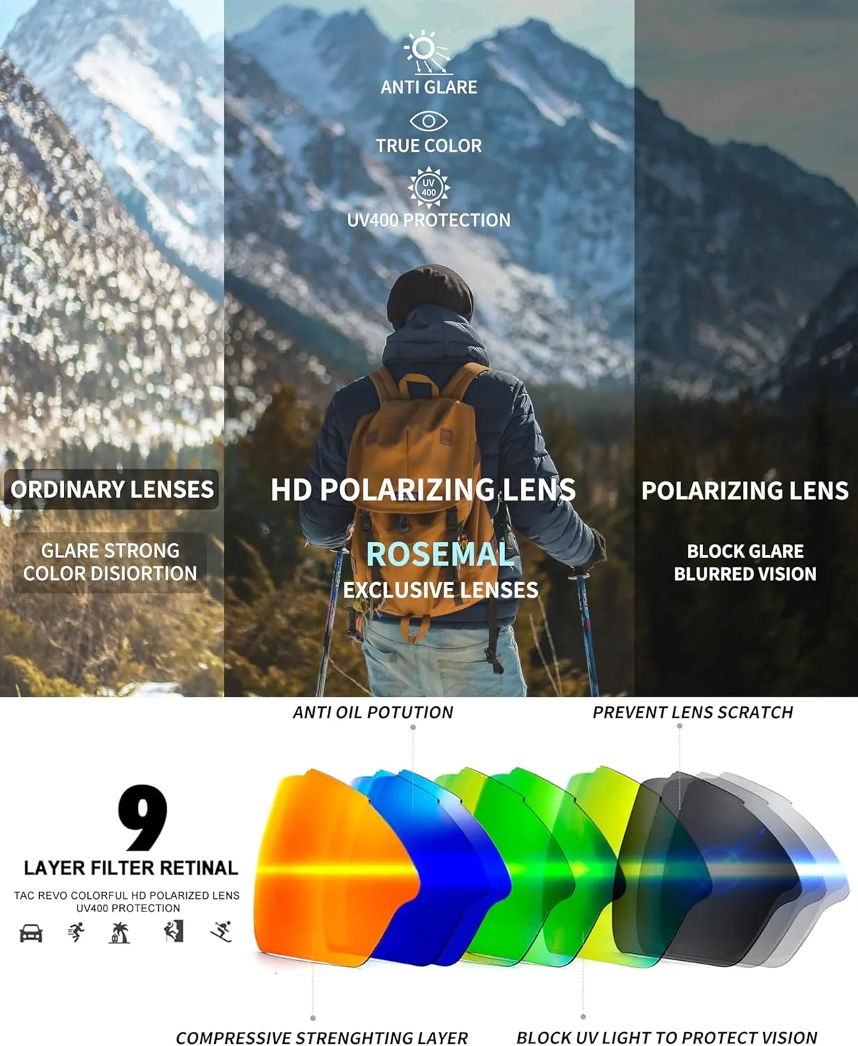 Polarized Sports Sunglasses for Men Women Youth Baseball Cycling Running Driving Fishing Tennis Golf Motor TAC UV400 TR90