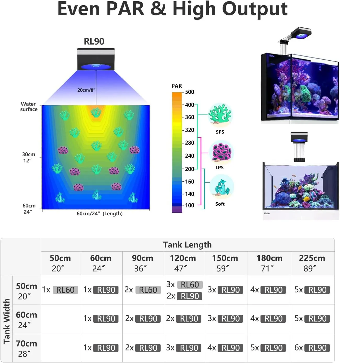 PopBloom RL90 WiFi LED Aquarium Light 100w, Full Spectrum Marine Aquarium Light for SPS/LPS Coral Reef Growing Saltwater Fish Tanks (1 Light with Hang Kit)