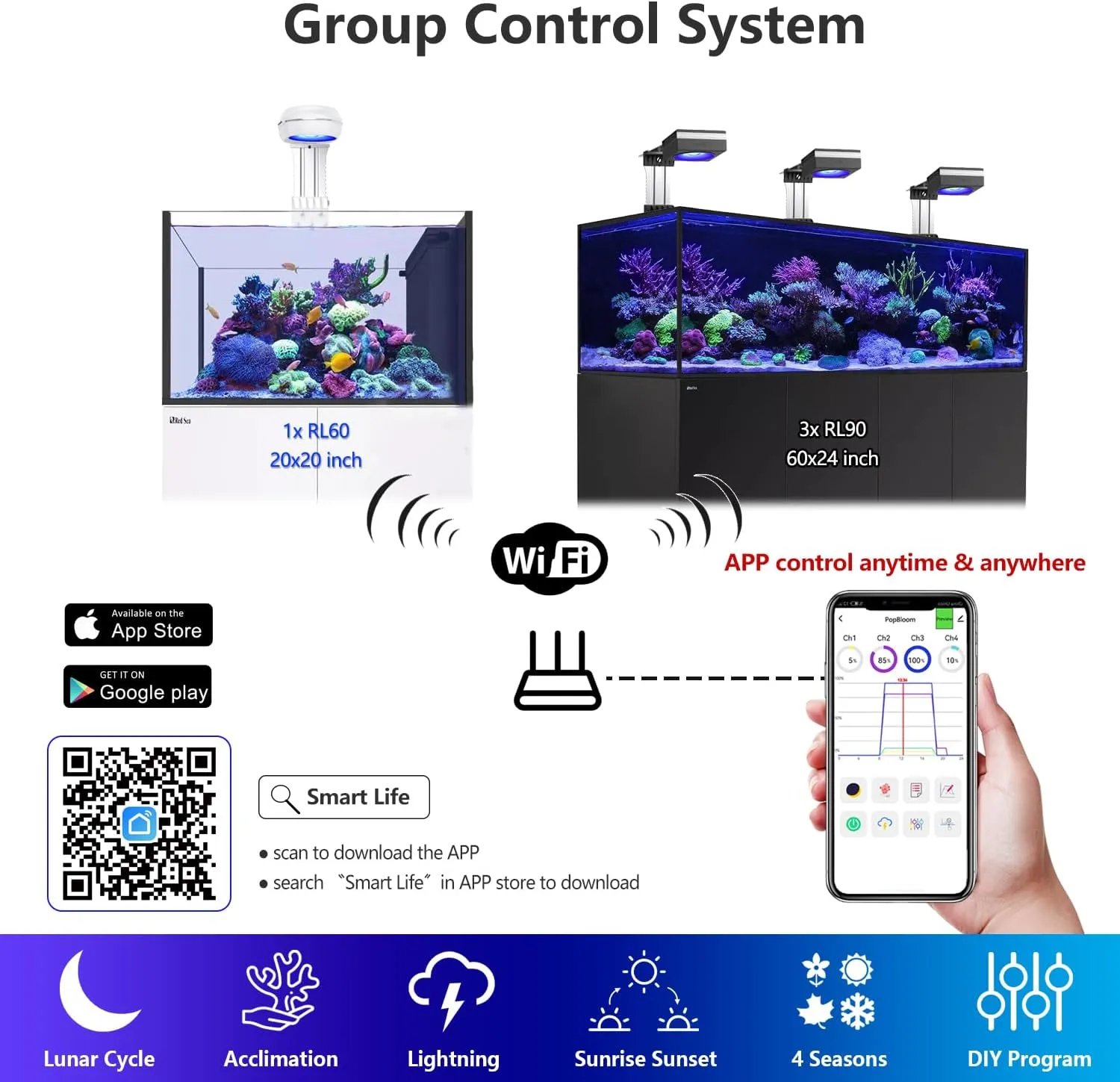 PopBloom RL90 WiFi LED Aquarium Light 100w, Full Spectrum Marine Aquarium Light for SPS/LPS Coral Reef Growing Saltwater Fish Tanks (1 Light with Hang Kit)