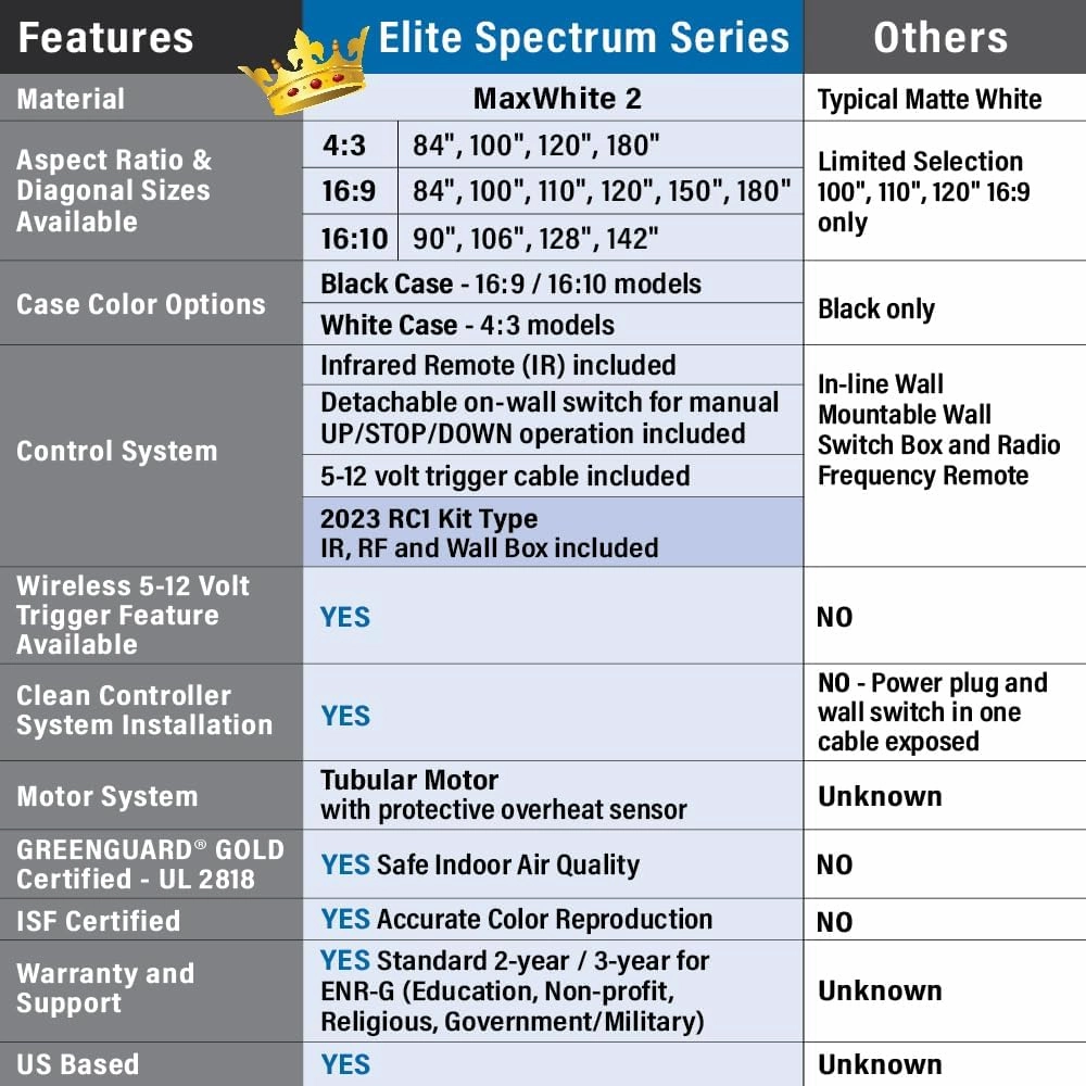 Projector Screen Elite Screens Spectrum RC1 Remote, 180-INCH Diag 16:9, Motorized Projection Screen Movie Home Theater 4K/8K Ultra HD Ready, ELECTRIC180H2