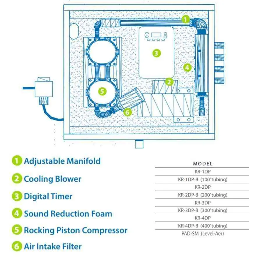 ProLake1 1.3 Aeration System 1/2HP 3 Duraplate Diffusers - 115V/230V