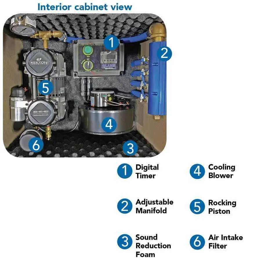 ProLake1 1.3 Aeration System 1/2HP 3 Duraplate Diffusers - 115V/230V