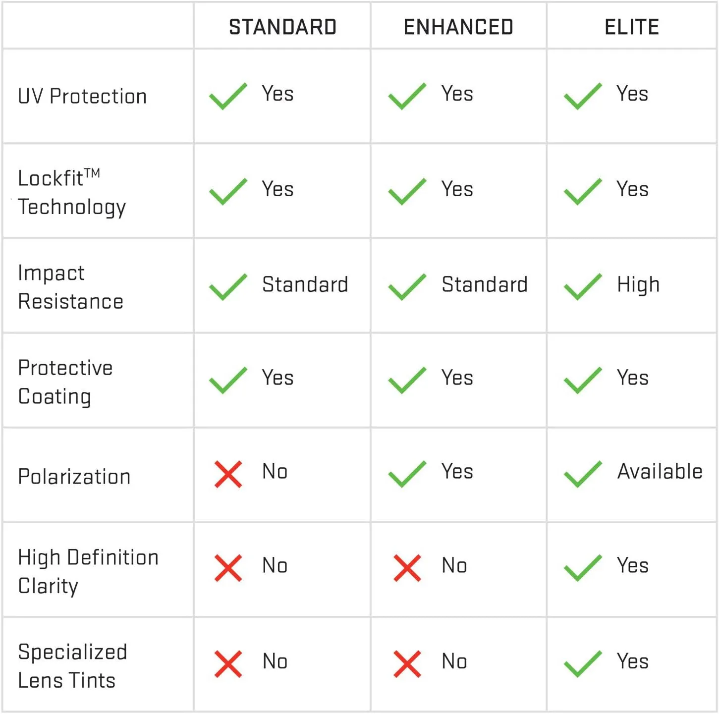 Revant Replacement Lenses for Tifosi Dea SL Sunglasses, Polarized Options, UV Protection, Anti-Scratch, and Impact Resistant
