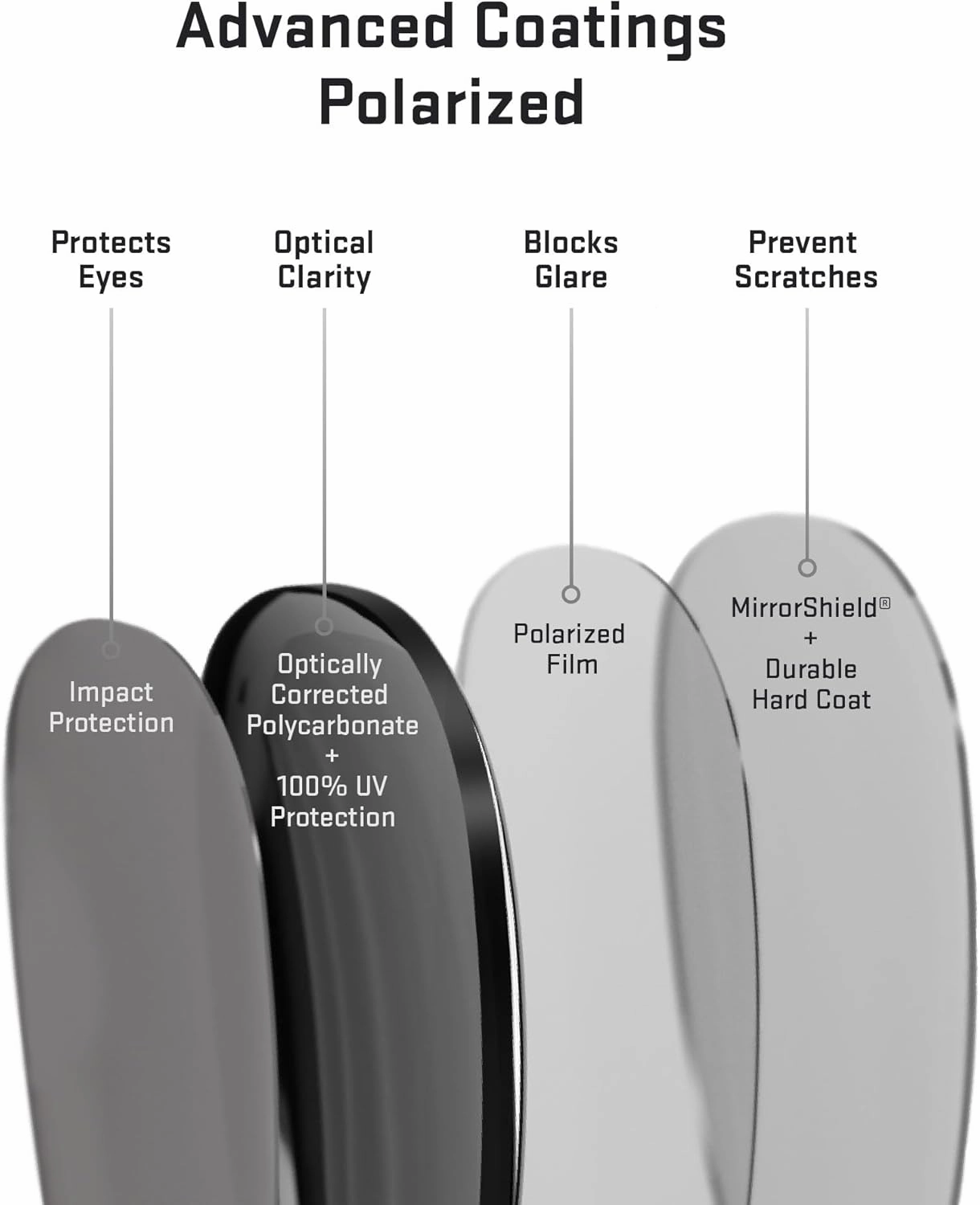 Revant Replacement Lenses for Oakley Tincan Carbon Sunglasses, Polarized Options, Anti-Scratch, and Impact Resistant