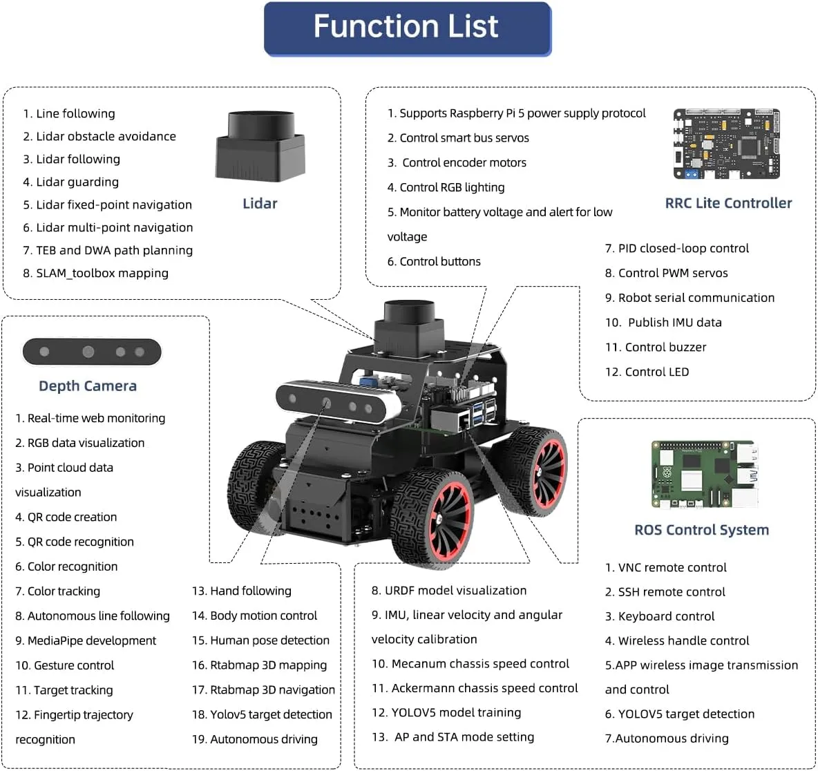 Robot Car for Raspberry Pi 5 ROS2 Humble Ubuntu Programmable AI Vision Smart Robot Kit, Lidar SLAM Mapping Navigation Path Planning Autonomous Driving Ackermann Chassis, MentorPi A1 Without RPi