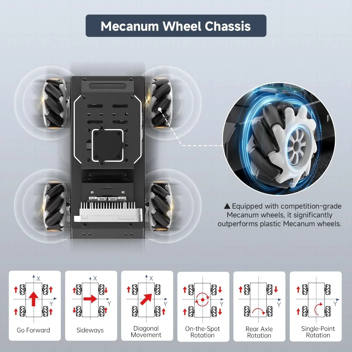 ROS2 Robot Car for Raspberry Pi 5 Programmable AI Smart Robot Kit 3D Depth Camera Lidar SLAM Mapping Navigation Path Planning Autonomous Driving 360° Movement Chassis, MentorPi M1 with RPi 5 4GB