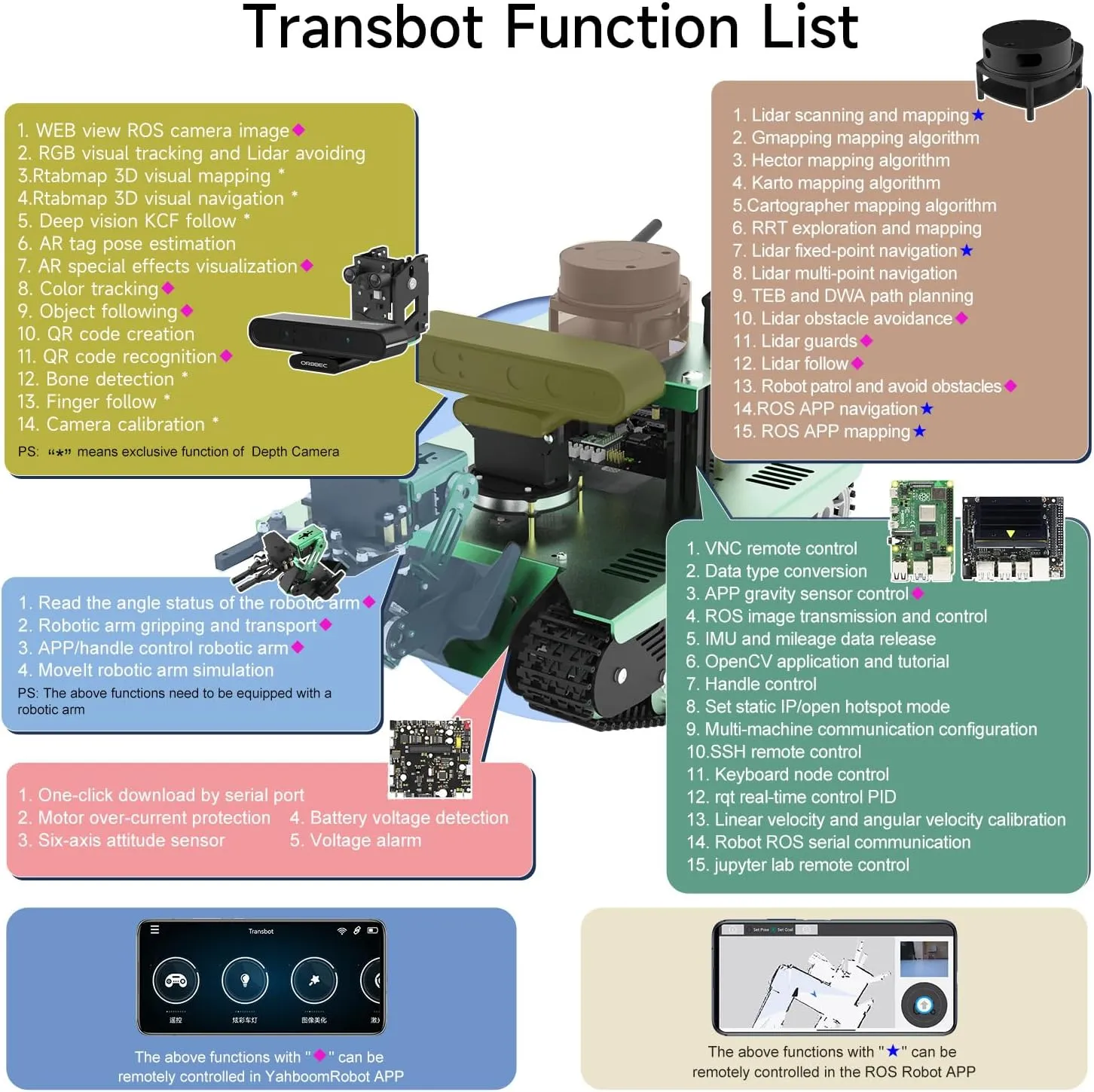 Yahboom Raspberry Pi Robot for Adults ROS Robot Arm Electronic Code Exploration Tank Chassis Kit Lidar Mapping Navigation Python Programmable AI Car Kit for Pi 4B