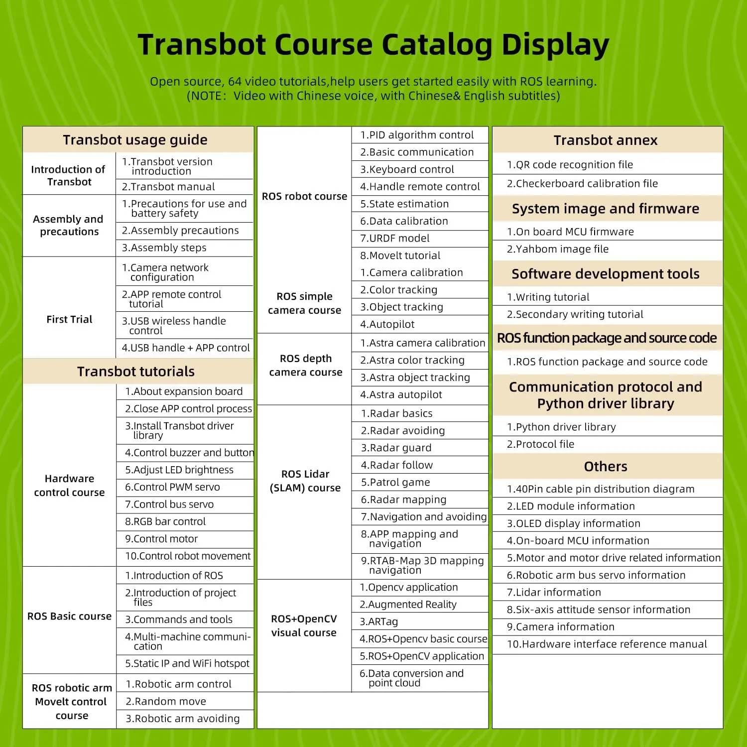 Yahboom Raspberry Pi Robot for Adults ROS Robot Arm Electronic Code Exploration Tank Chassis Kit Lidar Mapping Navigation Python Programmable AI Car Kit for Pi 4B