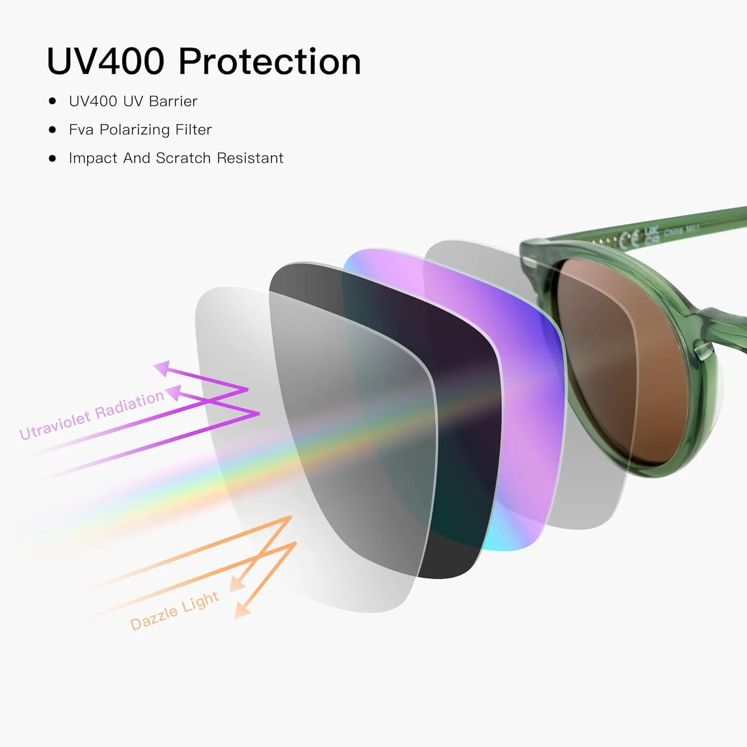 ZENOTTIC Polarized Sunglasses Women Small Round Sun Glasses Trendy Retro Sunglass UV Protection Shades for Men Womens